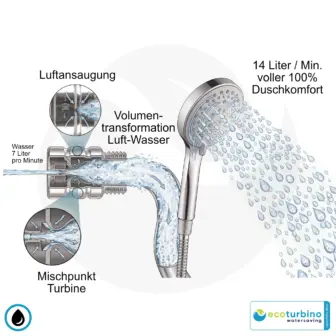ecoturbino SPA-Veredler für Dusche | Funktionsschema vorher & nachher